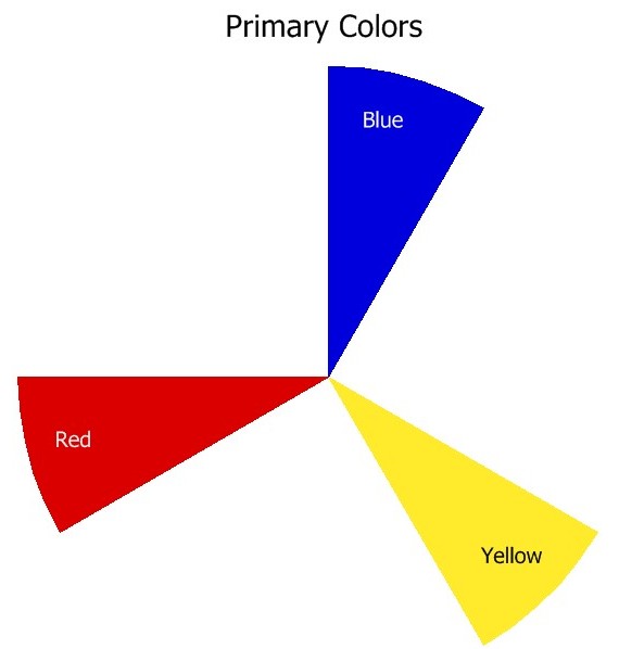 primarycolorwheel